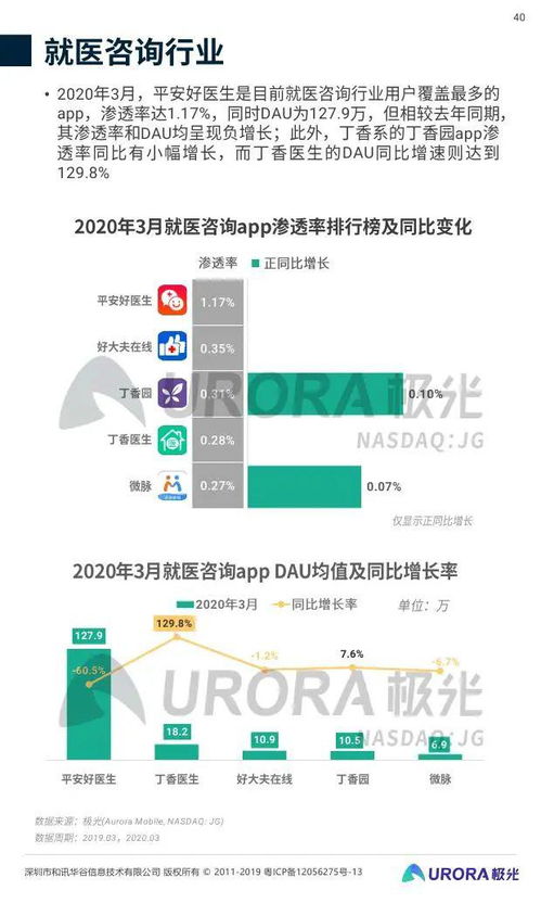極光大數(shù)據(jù)《2020年Q1移動互聯(lián)網(wǎng)行業(yè)數(shù)據(jù)研究報告》解讀 數(shù)據(jù)服務(wù)如何重塑行業(yè)洞察