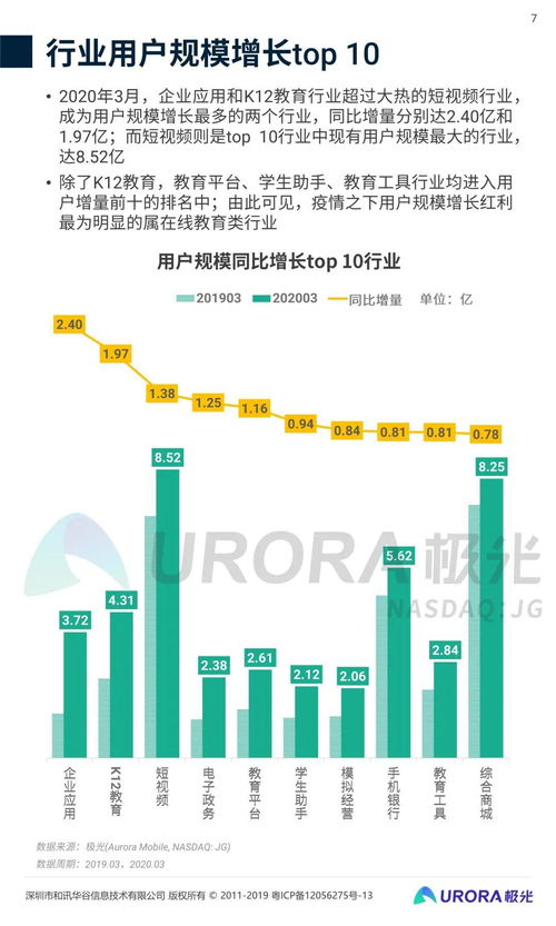 2020年第一季度移動(dòng)互聯(lián)網(wǎng)行業(yè)數(shù)據(jù)研究報(bào)告 互聯(lián)網(wǎng)數(shù)據(jù)服務(wù)洞察與趨勢