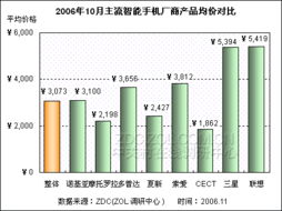 國(guó)產(chǎn)品牌強(qiáng)勢(shì)崛起 智能手機(jī)市場(chǎng)格局迎來(lái)新變革